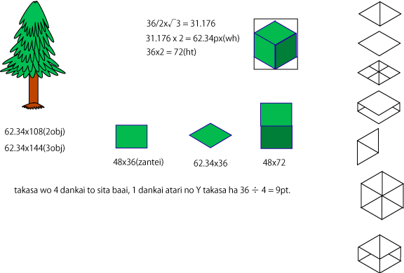NH[^[r[Q[vO~Ou ... NH[^[r[}bv̍ learn quarter view game programing 