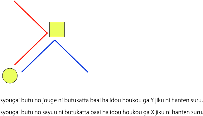 サイドビューゲームプログラミング講座 ... サイドビューマップの作り方 learn side view game programing